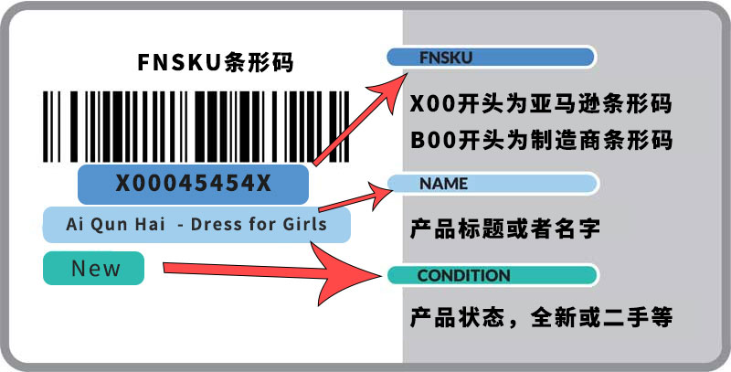 如何获取UPC条形码？解析UPC条形码是如何生成的