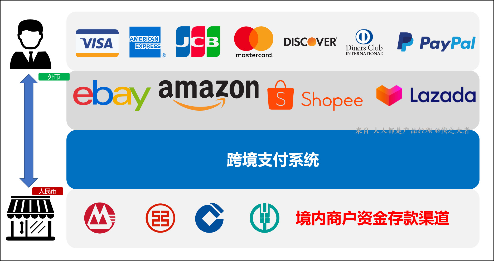 跨境支付系统流程包括哪些环节？安全性如何？