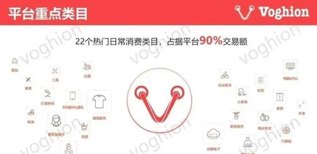 新手卖家如何入驻Voghion开店?附开店问题详解!