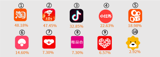 国际直播平台有哪些？海外五大直播平台及优点介绍