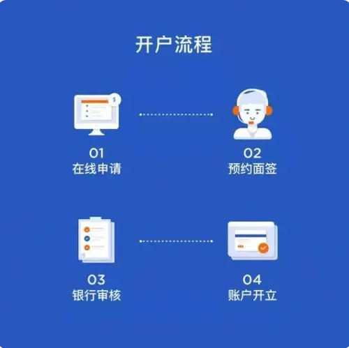 离岸帐户与NRA帐户的区别? 离岸账户怎么办理