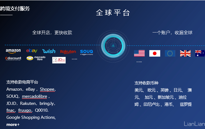 虾皮shopee怎么收款?怎么绑定收款账户?