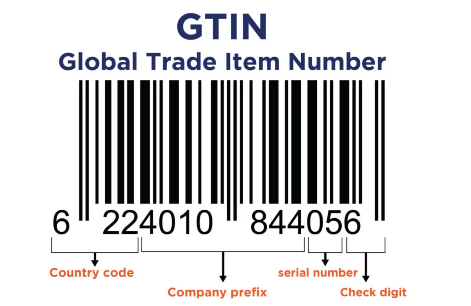 GTIN.png