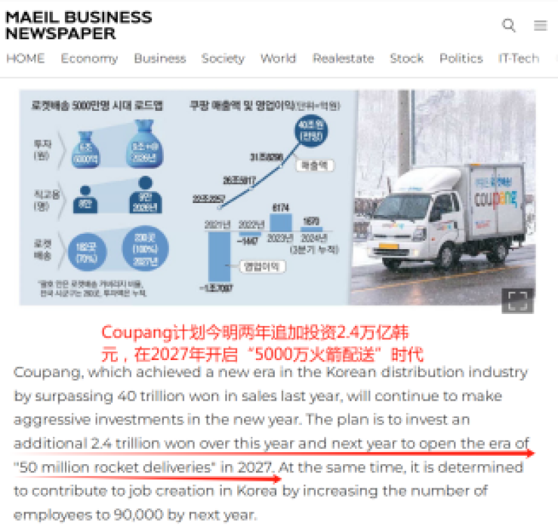 Coupang计划斥资2.4万亿韩元，扩大“火箭配送”服务的覆盖范围