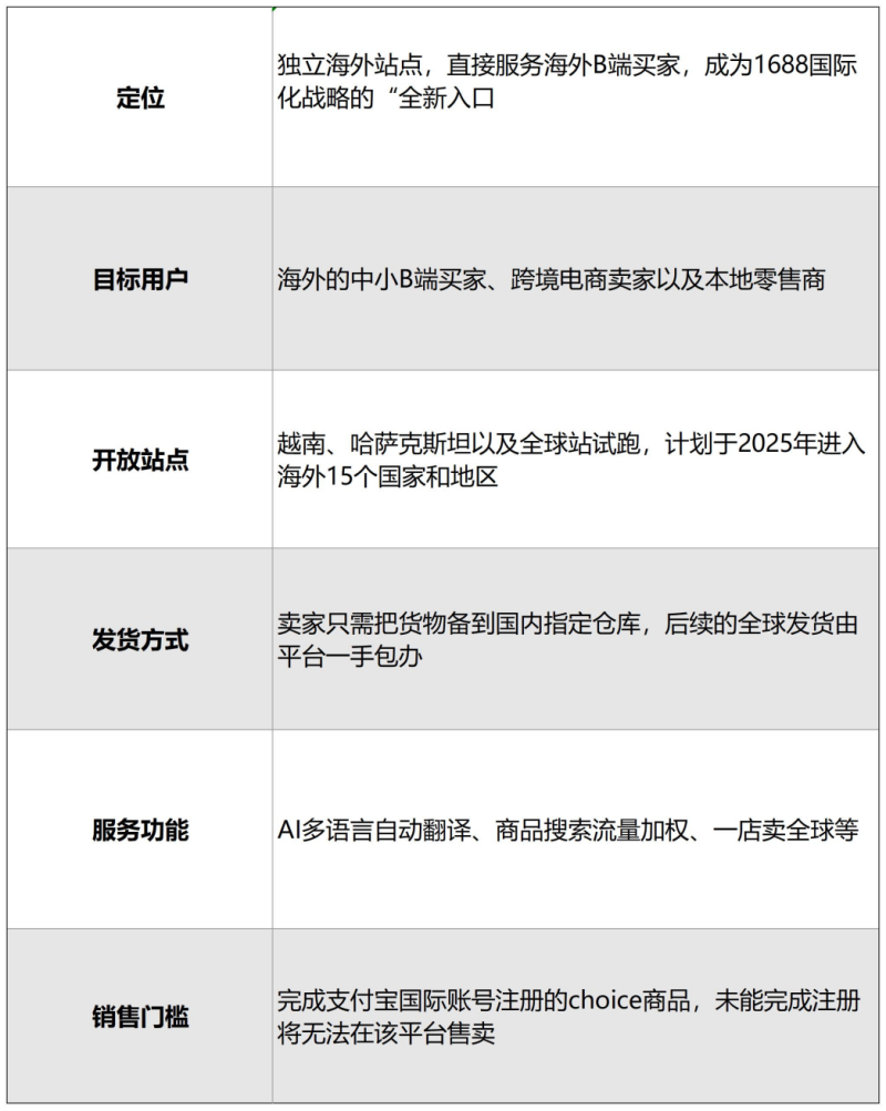 1688将推出跨境电商平台,或稀释中国卖家货源优势