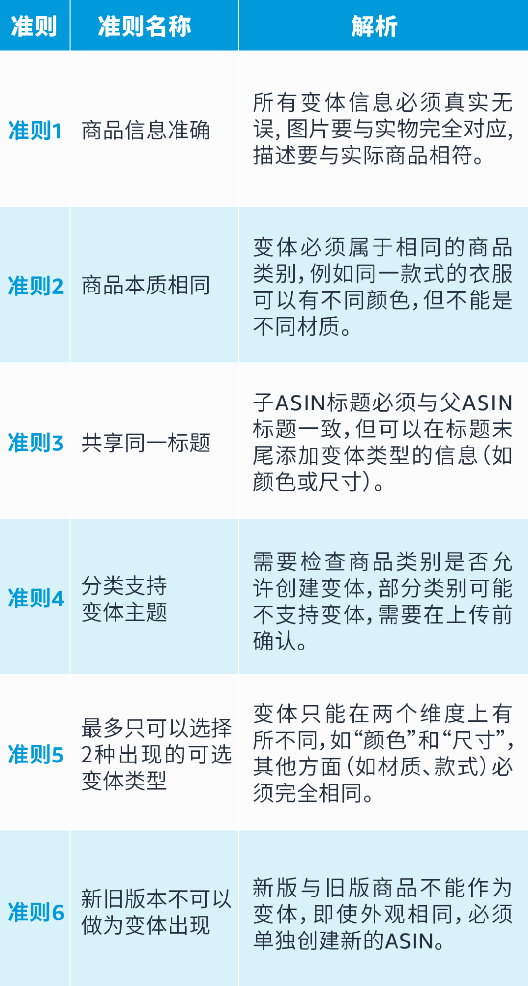 90%亚马逊卖家踩过的变体违规坑，你还在犯吗？