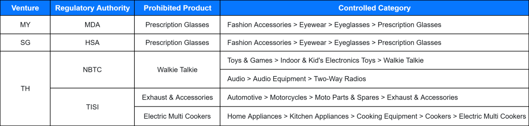 Lazada最新公告:5月26日起禁售多类商品