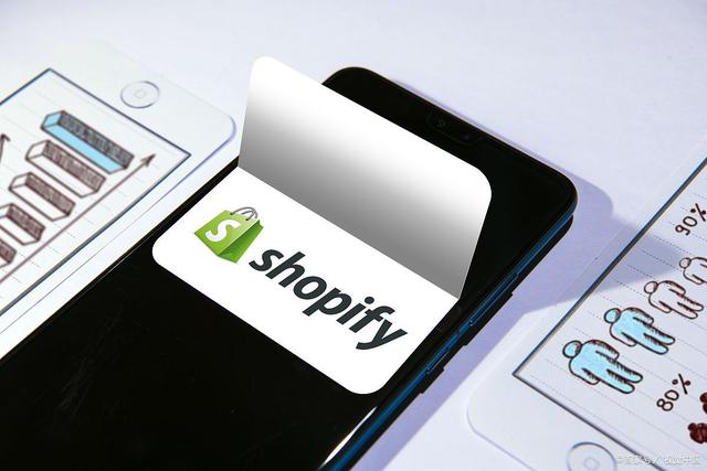 Shopify售后政策条款，如何处理售后邮件？